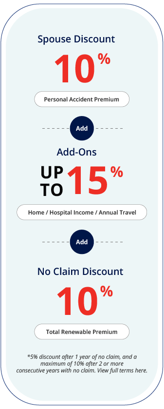 HLAS Choice Protect360 Discount Mobile