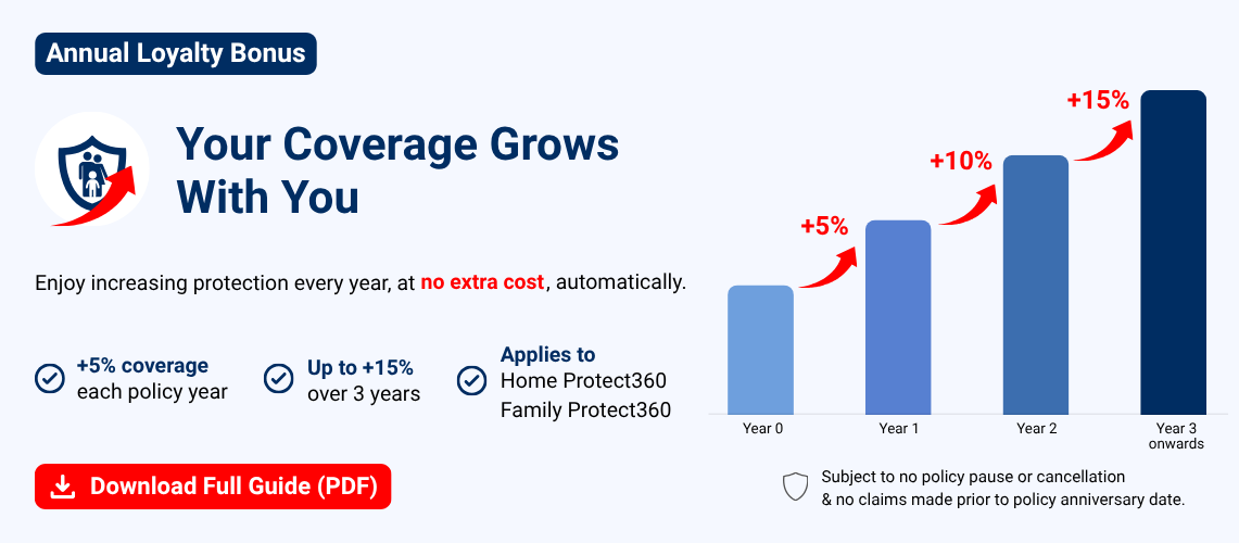 hlas hl assurance loyalty program home protect360 family protect360